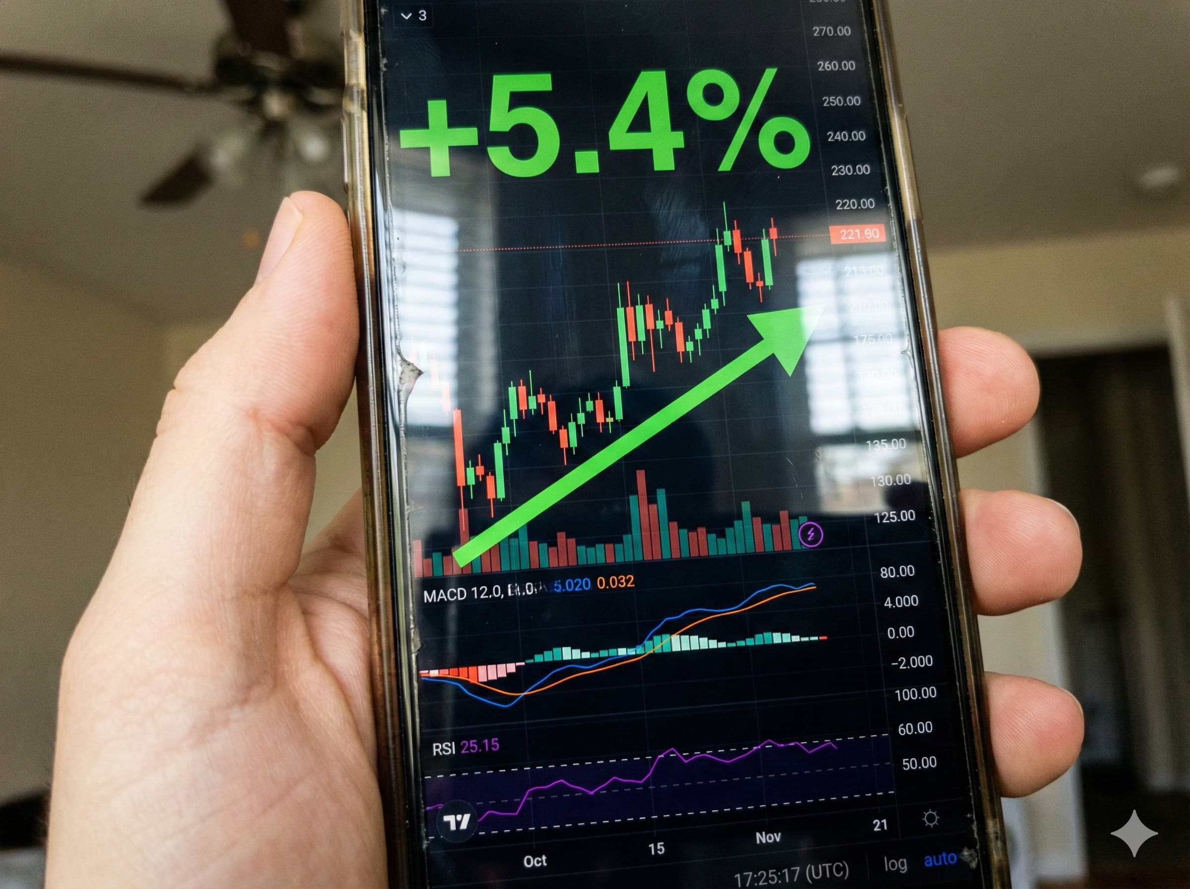 Technical Analysis Chart